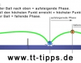 tischtennis-phasen.jpg