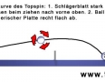 tischtennis-topspin.jpg