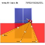 tischtennis-streuwinkel_Netzzone_rueckh.jpg