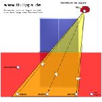 tischtennis-streuwinkel_rueckhand.jpg