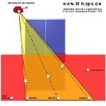 tischtennis-streuwinkel_vorhand.jpg