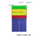 tischtennis-zonen1.jpg