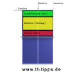 tischtennis-zonen1_s.jpg