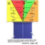 tischtennis-zonen2.jpg