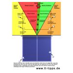 tischtennis-zonen2_s.jpg